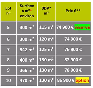 Terrain à bâtir, 300 m²