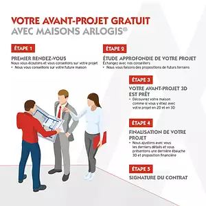 Maison neuve, 114 m²