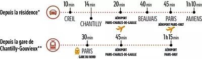 LE DOMAINE D'ORÉA