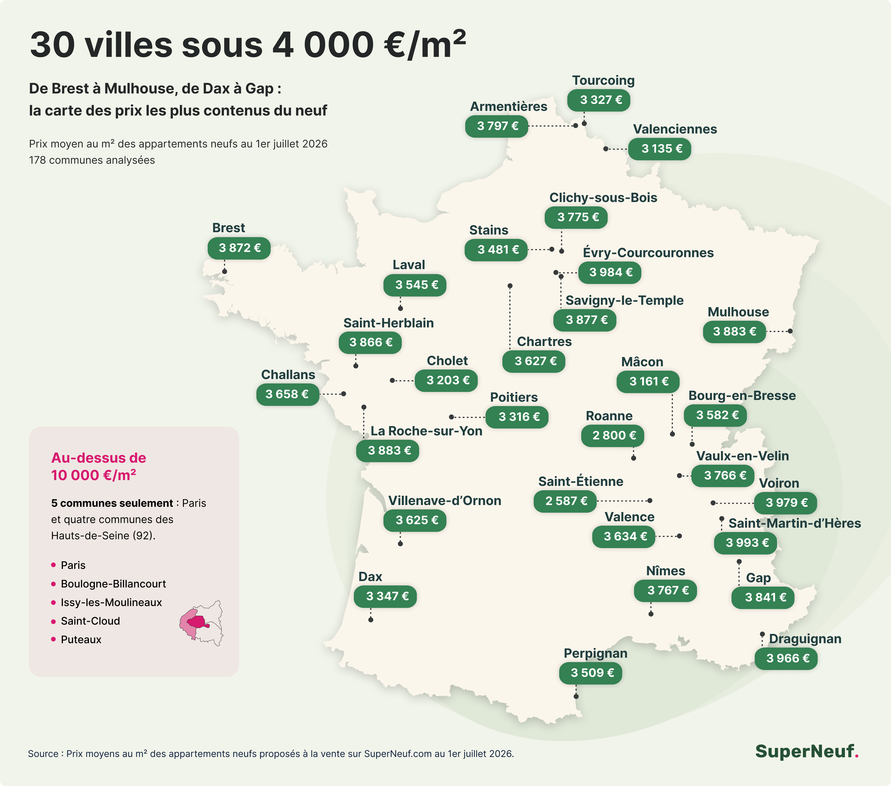 Immobilier Neuf : La carte des villes sous 4 000 €/m²