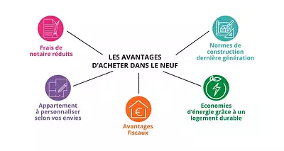 HOST - hors des Standards